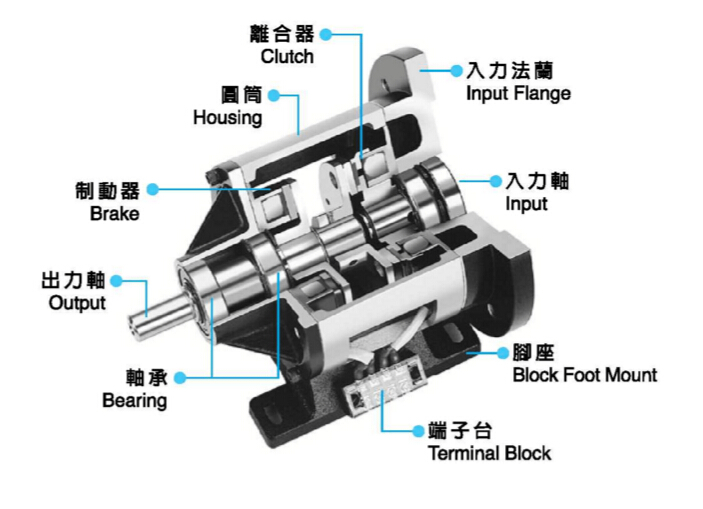 單法蘭電磁離合器剎車組結(jié)構圖