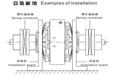 磁粉離合器安裝范例說(shuō)明 磁粉離合器安裝范例說(shuō)明